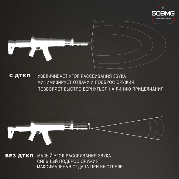ДТК закрытого типа Ротор 43 газоразгруженный на АК74, АК105 кал. 5,45/.223, М24х1,5 (00201)
